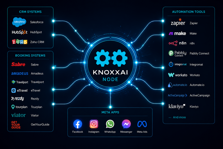 knoxxai-integrations